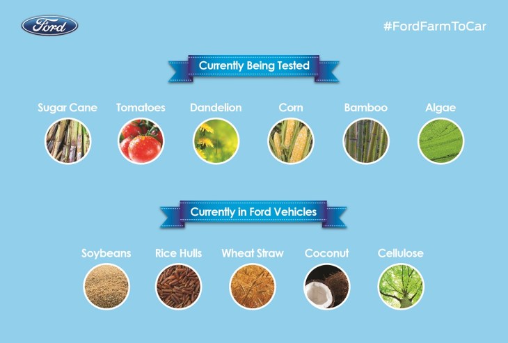 FordFarmToCarInfographic 001